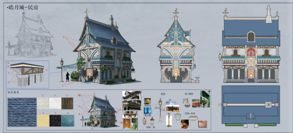 工程提供标准底板,艺术家最终提交需根据模板整理